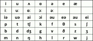 phonetics-chart